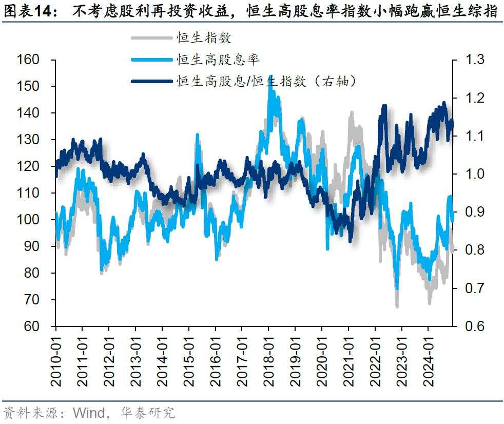 当前还有哪些高股息值得关注？