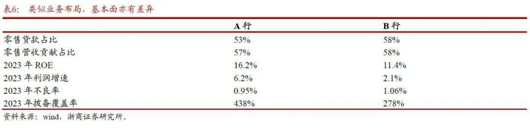 2025年银行股还能再涨吗？