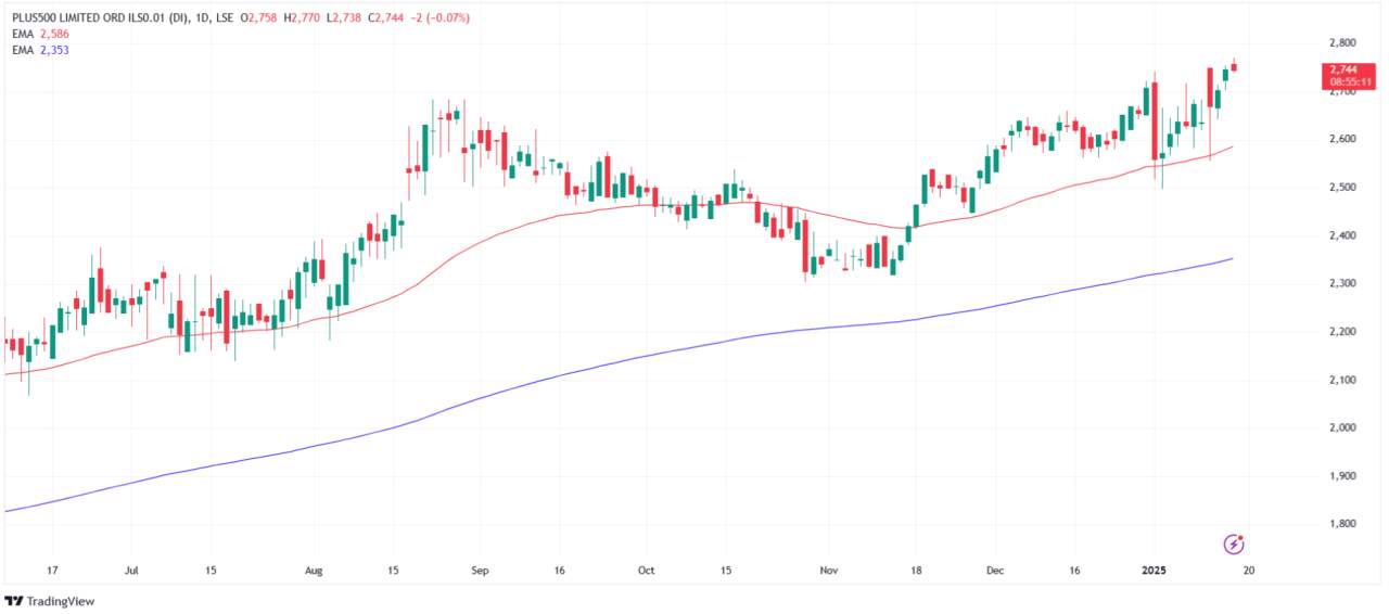 上周要闻：IG 收购 Freetrade、eToro 考虑纳斯达克上市等