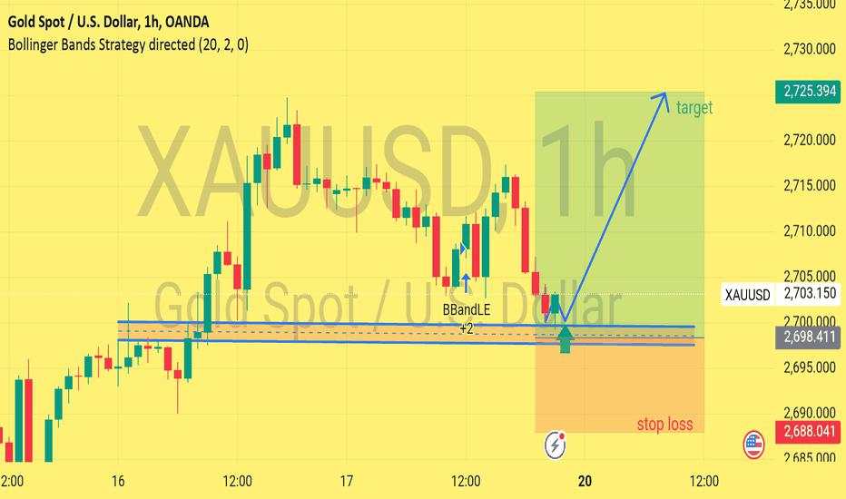 XAUUSD . market target 2725 entry point 2700 stop loss 2690