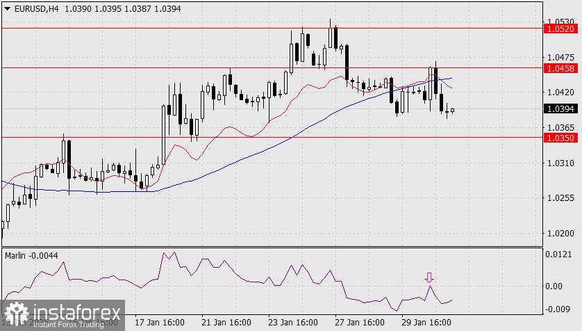 Prakiraan untuk EUR/USD pada 31 Januari 2025