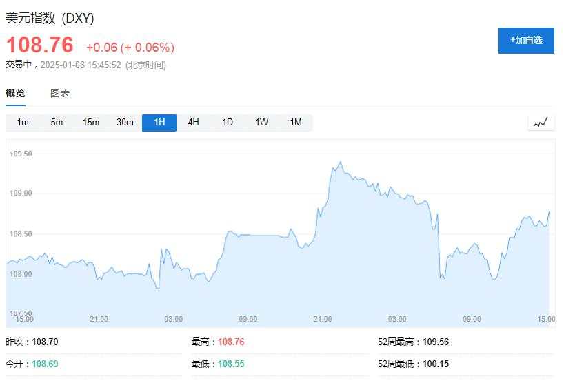 12月误判后，大摩依然坚持看空美元：下跌只是时间问题