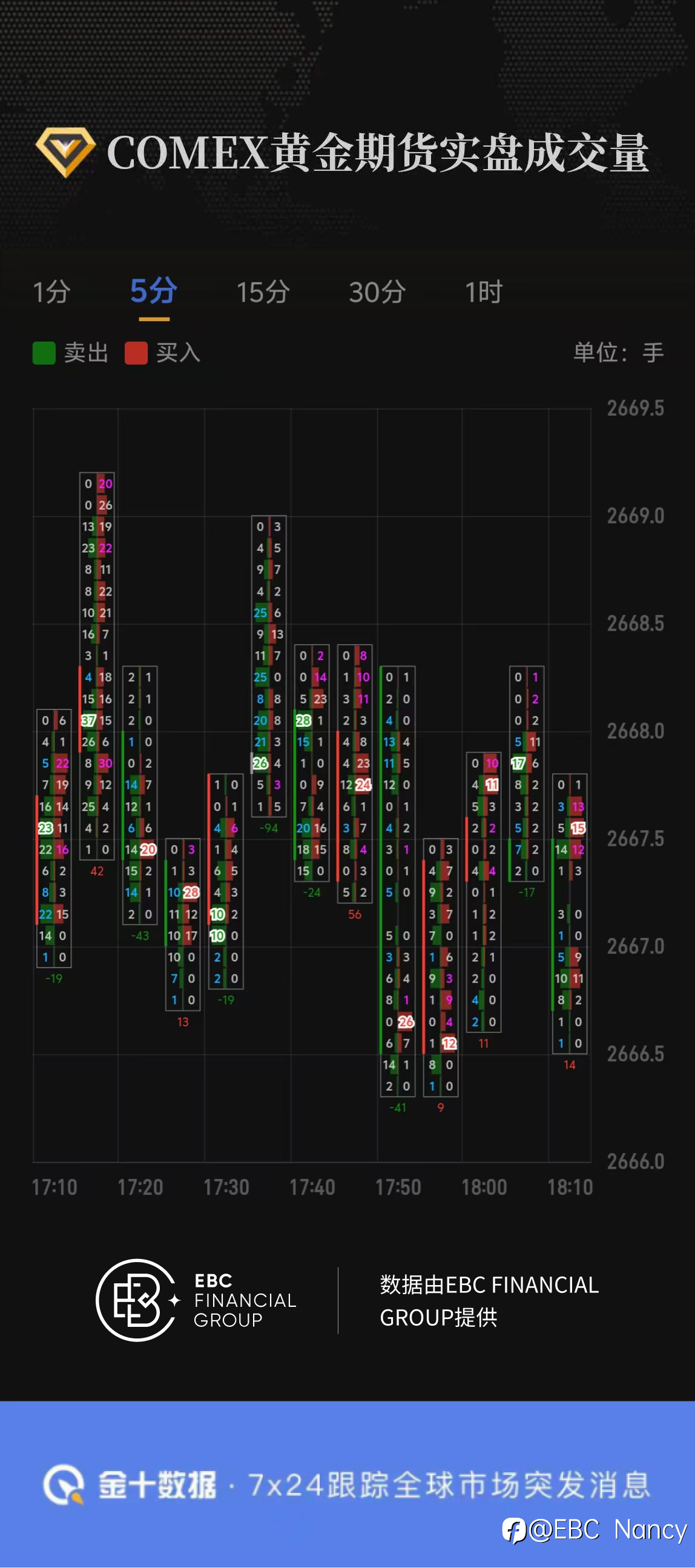 COMEX黄金期货实盘成交量2025.01.08