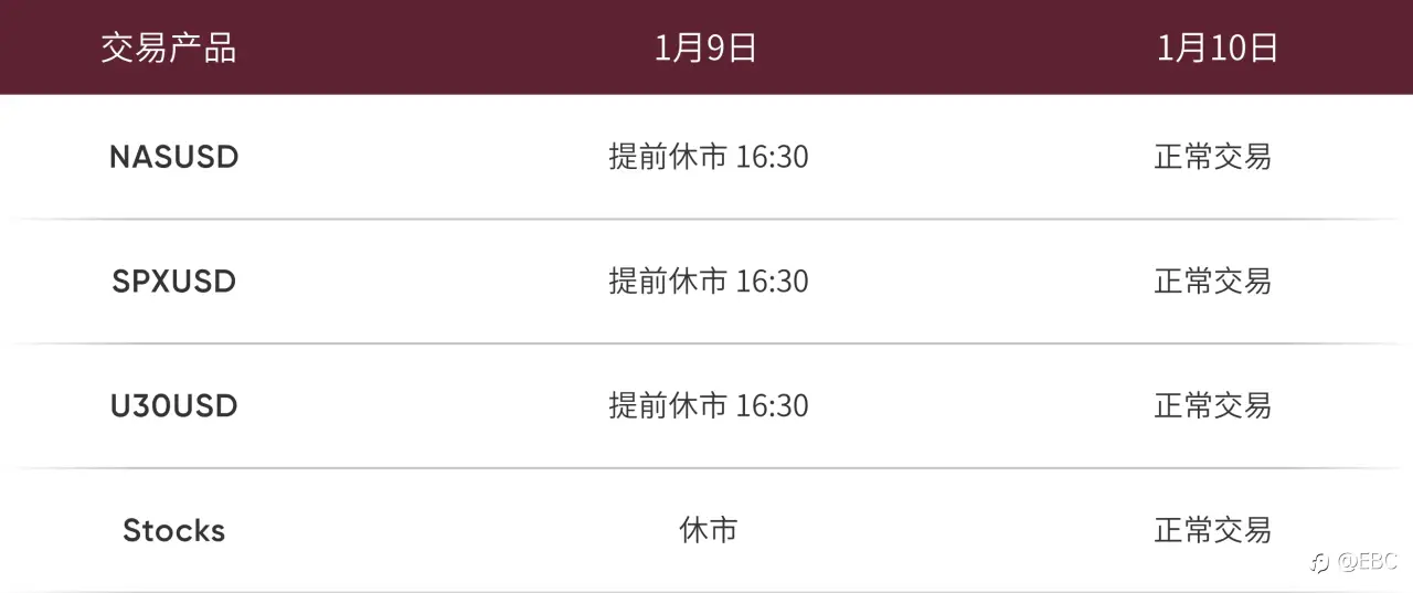 美国前总统卡特哀悼日交易时间调整