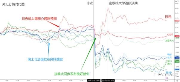 【ACY证券 | 每日分析】非农数据爆表，美元强势走高！全球资产齐跌，黄金、原油与日元成漏网之鱼！