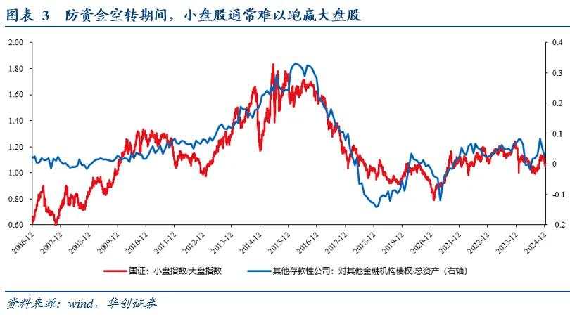 华创张瑜：2024年金融数据下的四组宏观叙事