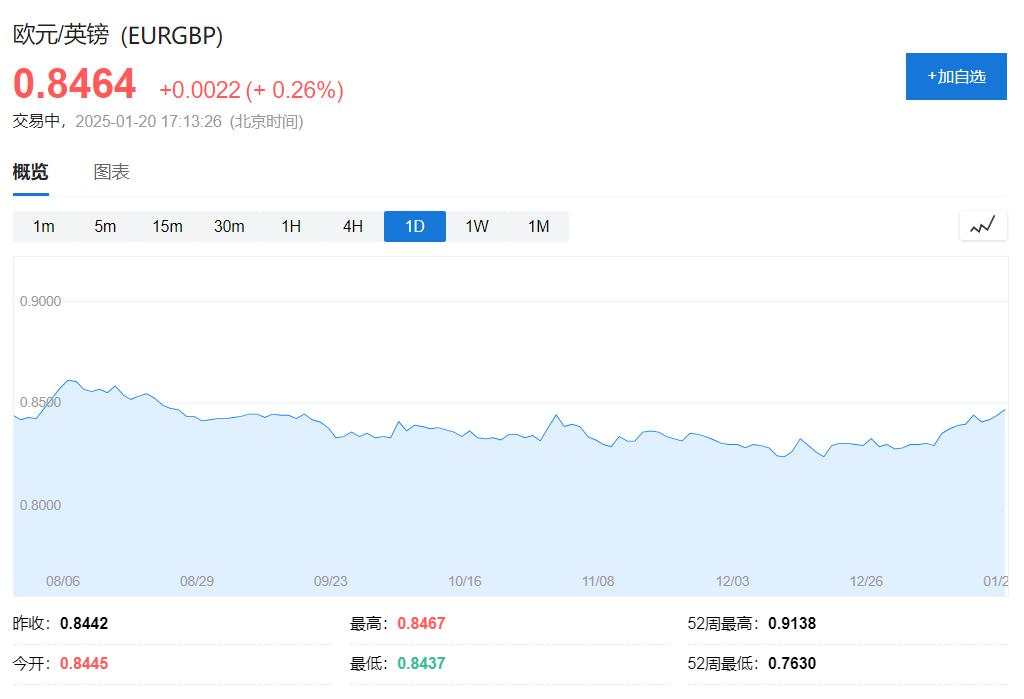 美国股债休市，中国资产急涨，人民币升穿7.28元，欧洲汽车和银行股普涨