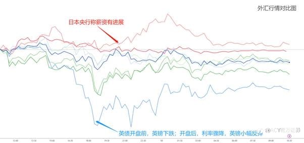 【ACY证券 | 每日分析】 一夜定乾坤！金油能否突破，美元是否回落，一切尽看今晚非农！