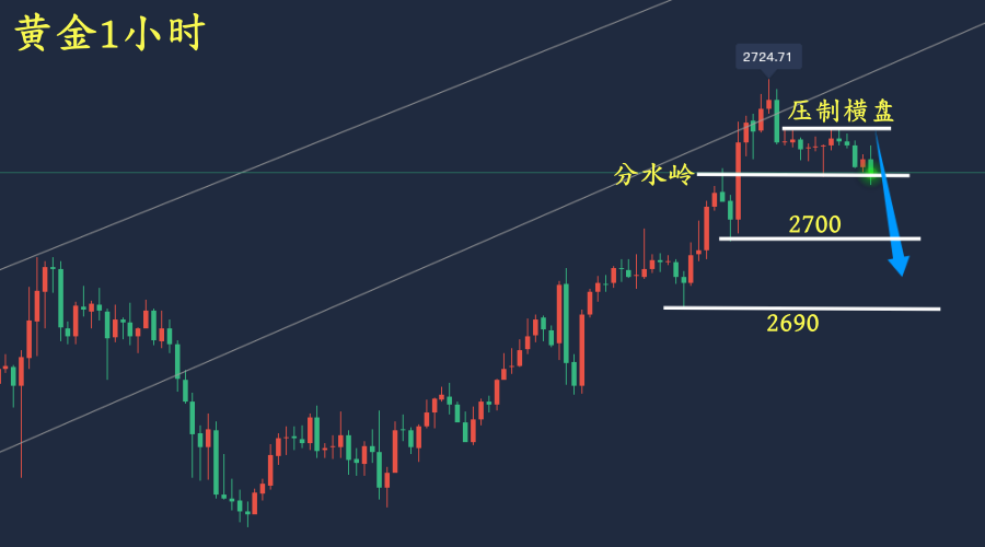 万锦晟1.17黄金看多不追多,周线收官谨防有回落!