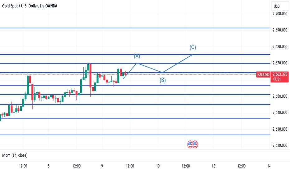 Gold news summary yesterday and today; Personal opinion