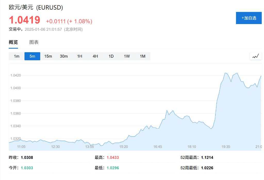 通胀反弹！德国12月CPI同比初值2.6%，预期 2.4%