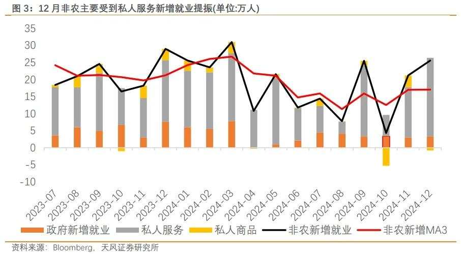 美国失业率下降至4.1%，意味着什么？