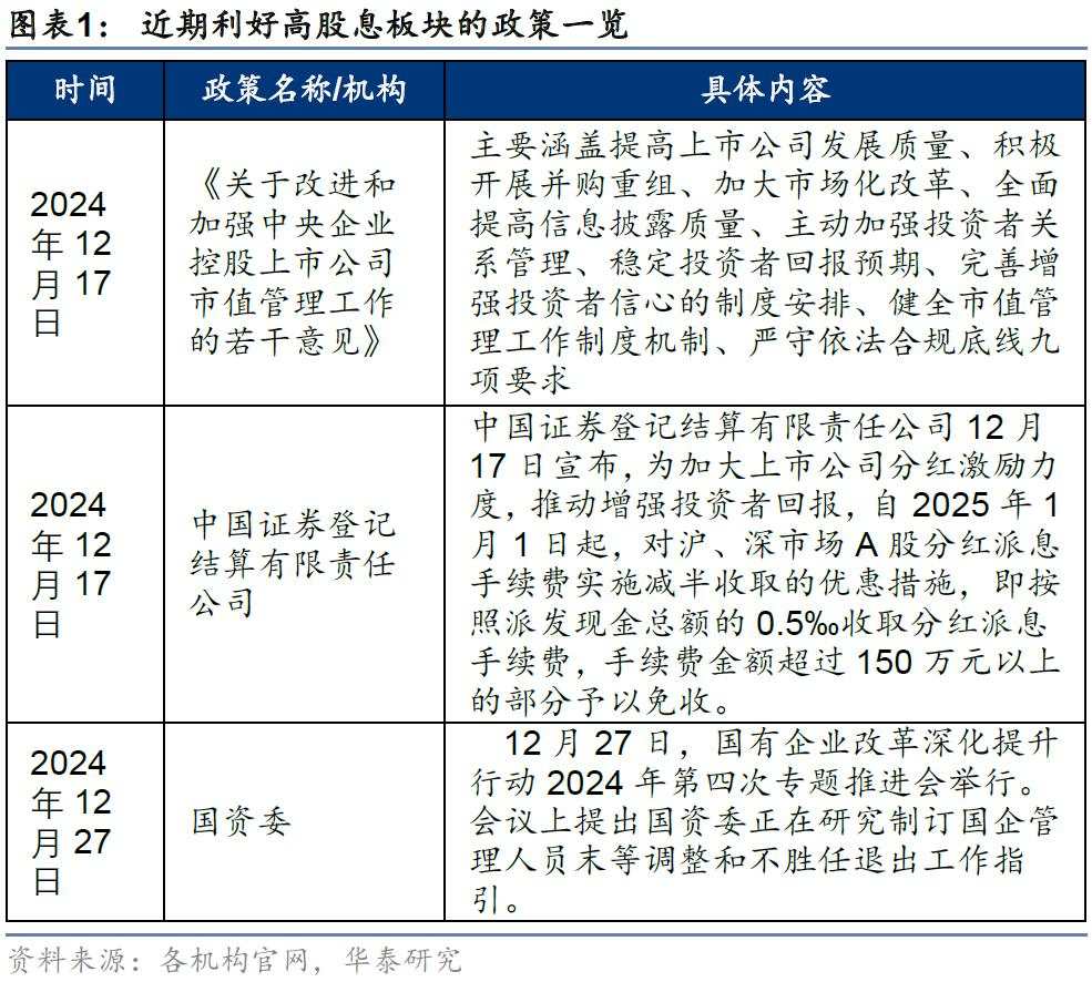 当前还有哪些高股息值得关注？