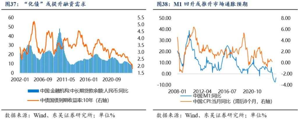 2025年十大“不一致”预期