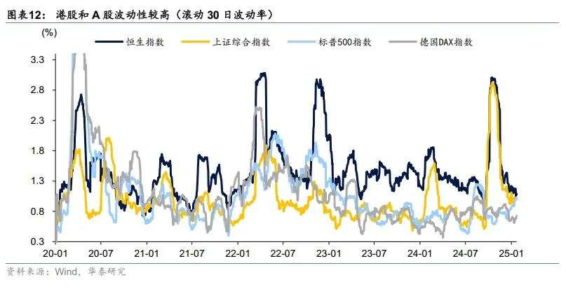 提高外汇储备在港资产配置比例，意味着什么？