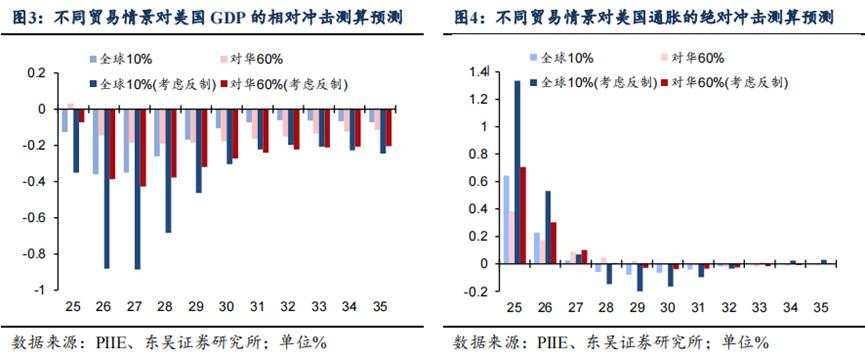 更高的赤字，更多的未知——2025年白宫新政展望（一）