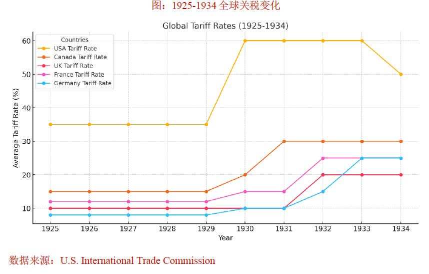 铁与火之歌——2025年资本市场将有哪些“预期差”？（全球篇）