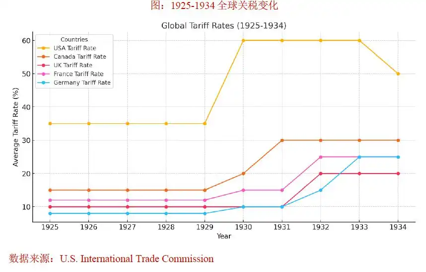 铁与火之歌——2025年资本市场将有哪些“预期差”？（全球篇）