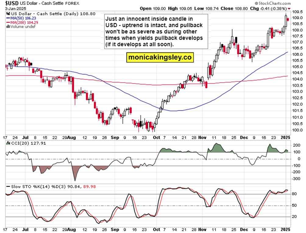 What powers SPY bullish reversal