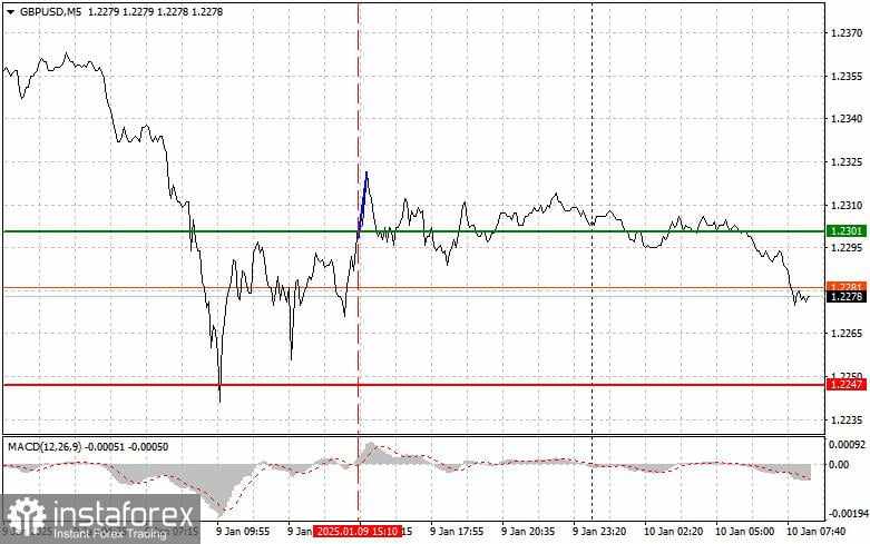 GBP/USD: Tips Trading Sederhana untuk Trader Forex Pemula untuk tanggal 10 Januari. Analisis Trading Forex Kemarin