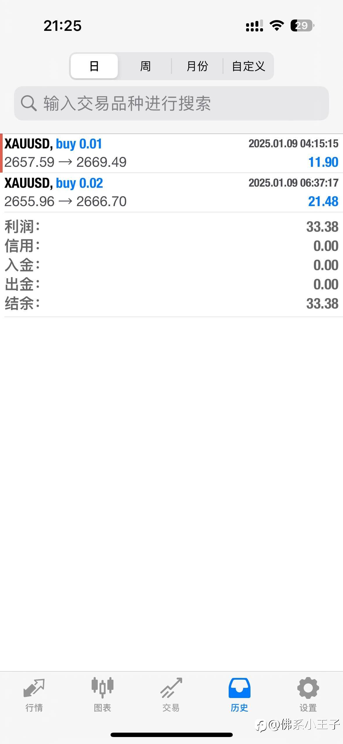 黄金交易之 1.9 日
