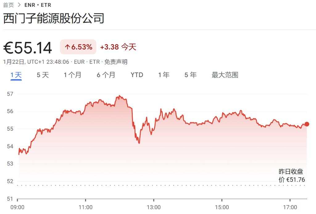 “星际之门”吹起全球科技、工业股