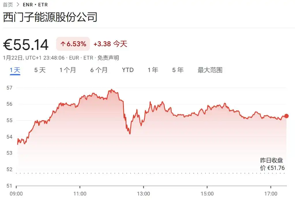 “星际之门”吹起全球科技、工业股