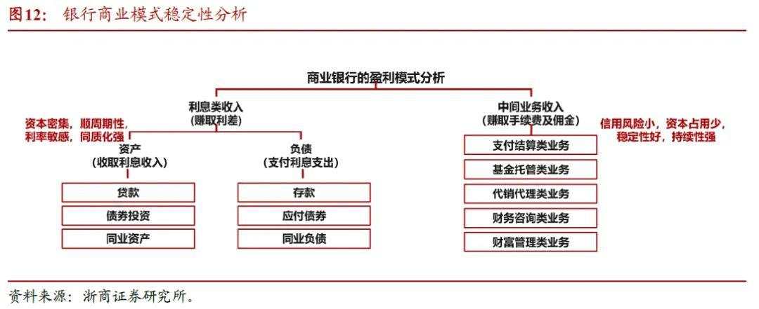 2025年银行股还能再涨吗？