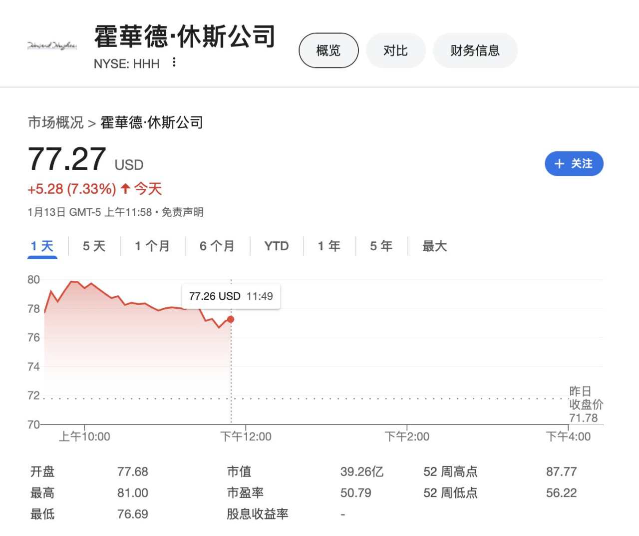 打造现代版伯克希尔！对冲基金大佬阿克曼寻求合并美国知名地产商