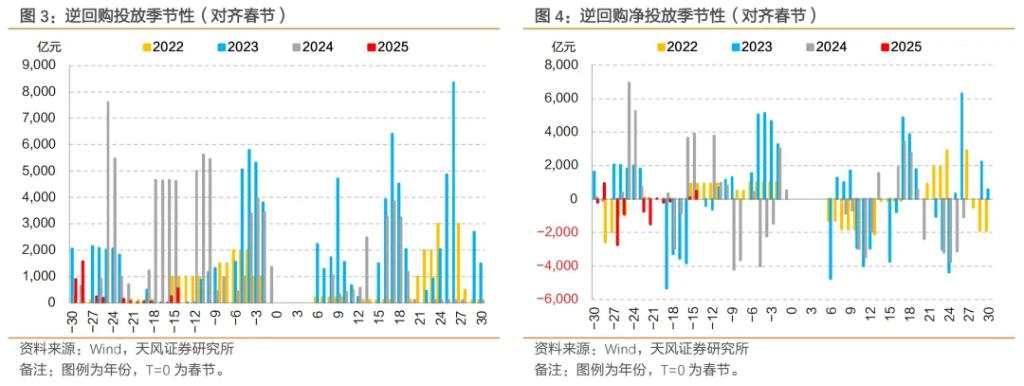 央行发布会的五大要点