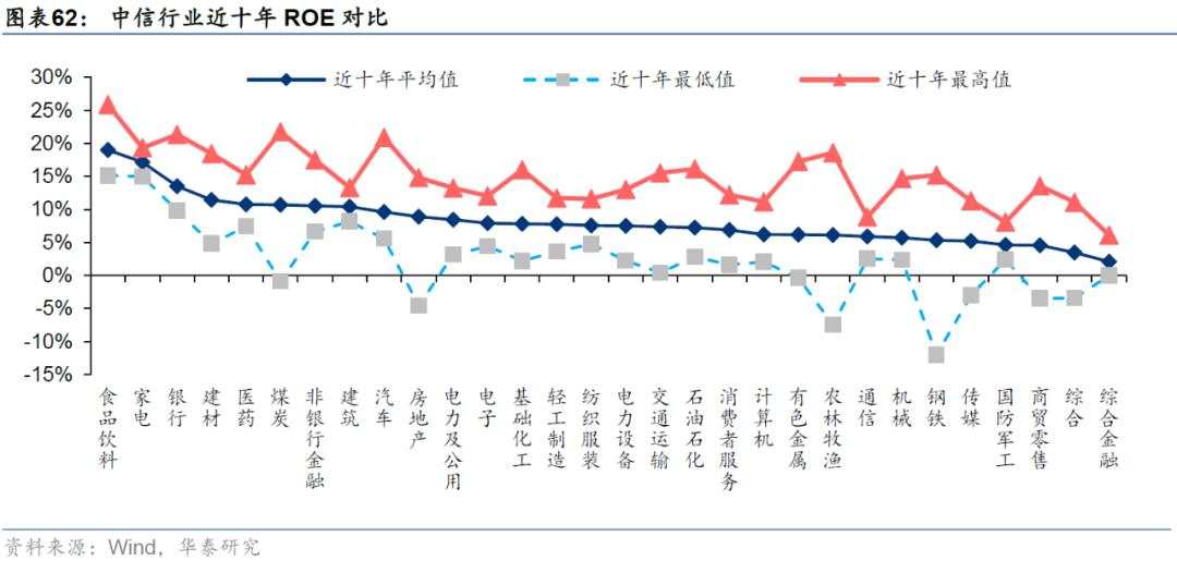 当前还有哪些高股息值得关注？