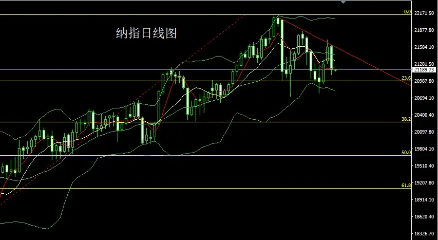 1月8日：数据利好美指升 金银搓揉做短空