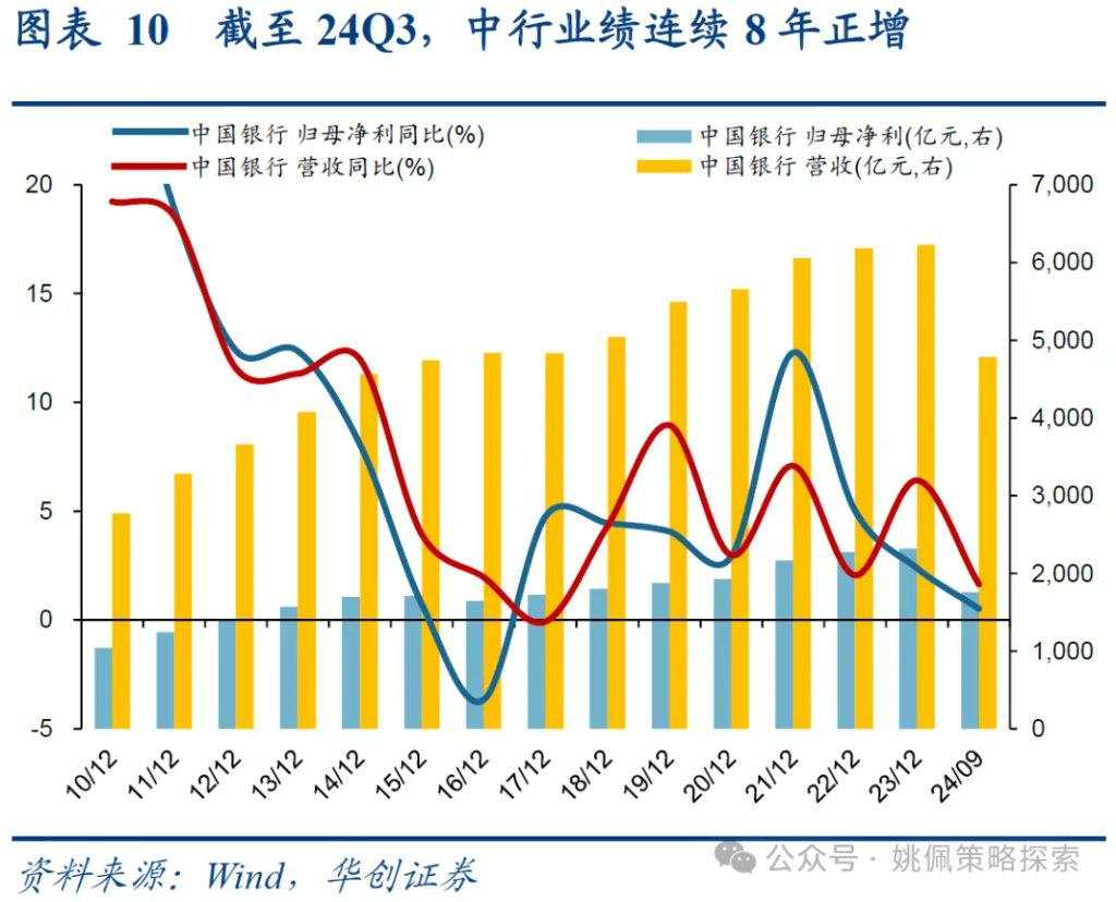 红利背后的长线大钱——中信金融资管计划简析