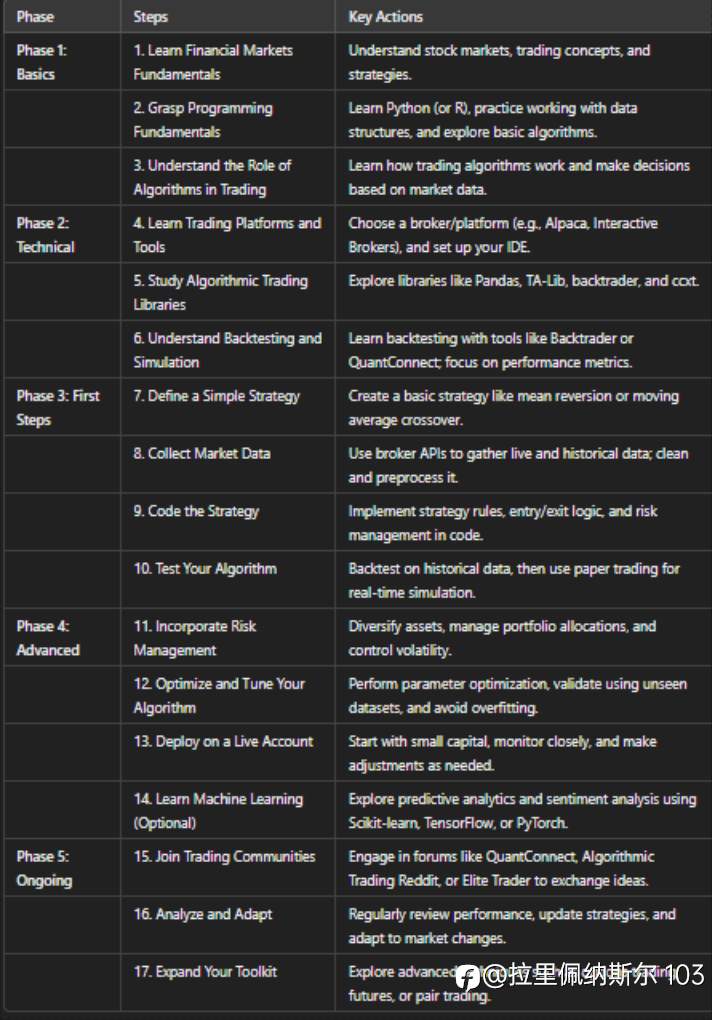Algorithmic Trading: Introduction to Automated Forex Trading Systems and Bots