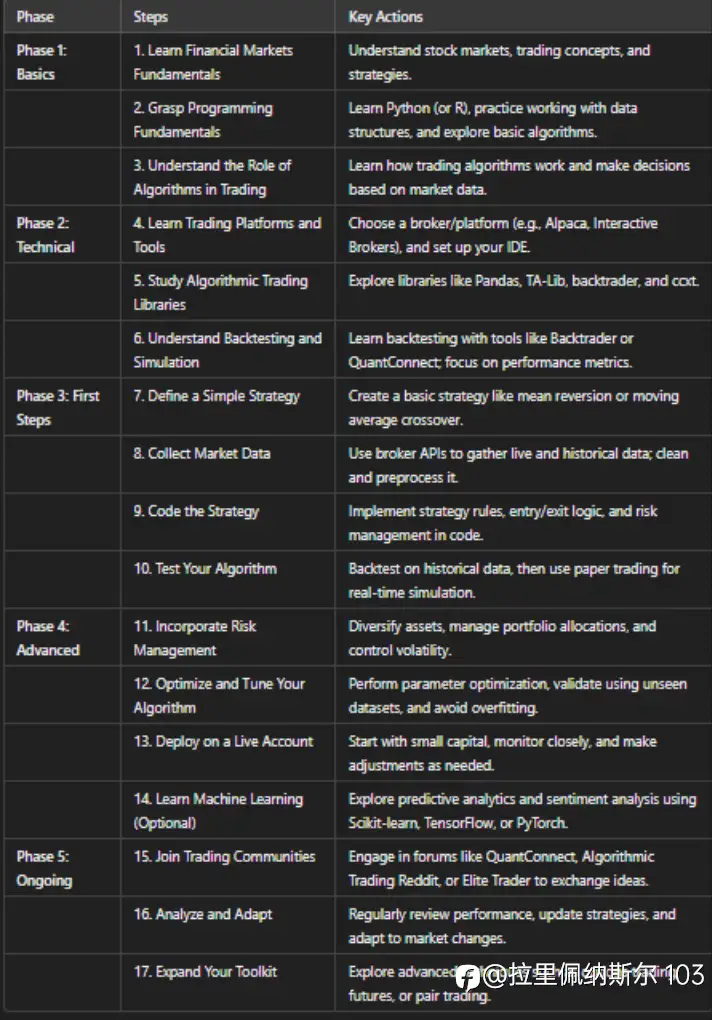 Algorithmic Trading: Introduction to Automated Forex Trading Systems and Bots