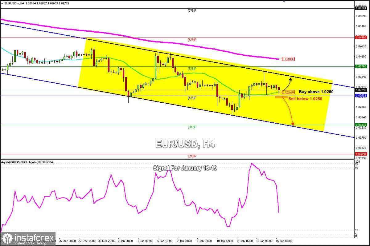 Sinyal Trading untuk EUR/USD di tanggal 16-19 Januari 2025: lakukan pembelian di atas 1.0260 (21 SMA - 4/8 Murray)