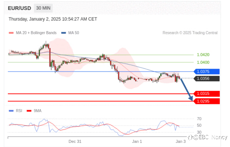 TradingCentral每日分析:欧美黄金原油
