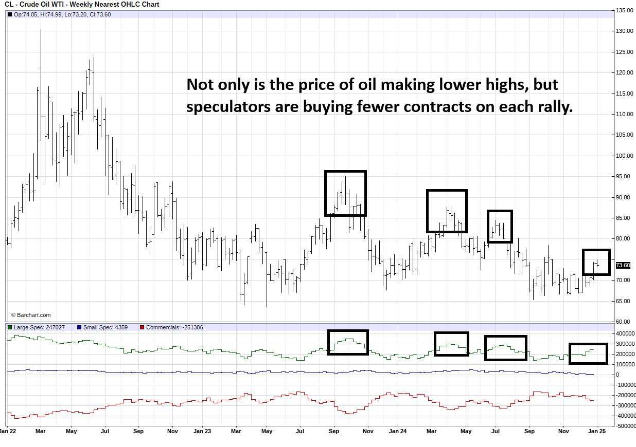 The DeCarley perspective: Oil is probably bull trapping