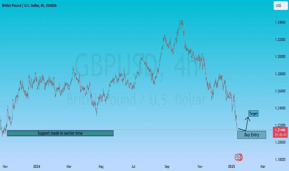 GBP/USD bullish move recovery on H4 timeframe must read caption.