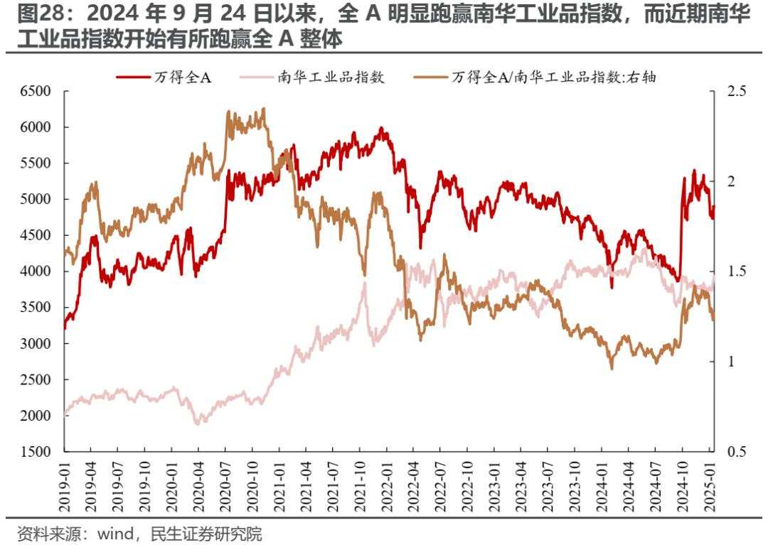 变化将接连出现