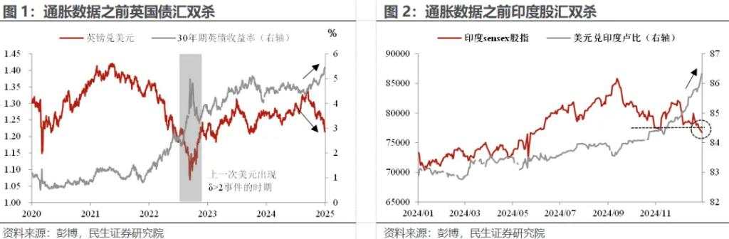 美国通胀“泼冷水”：拐点的“预演”？