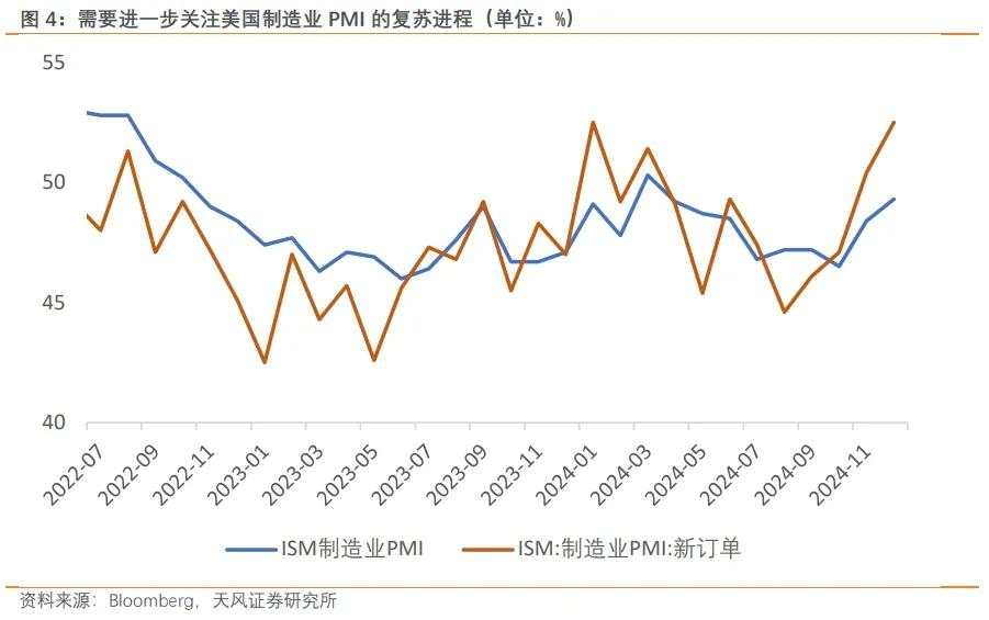 美国失业率下降至4.1%，意味着什么？