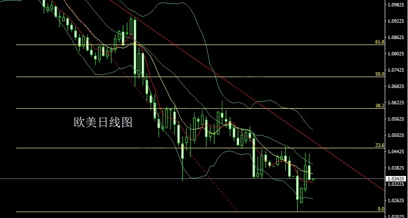 1月8日：数据利好美指升 金银搓揉做短空