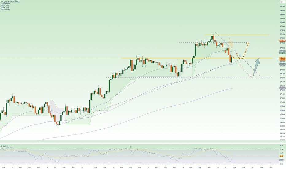 Gold adjusted at the beginning of the week - still in an uptrend