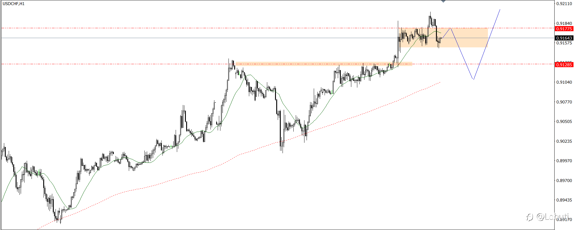 PLAN TRADE 14/1/25