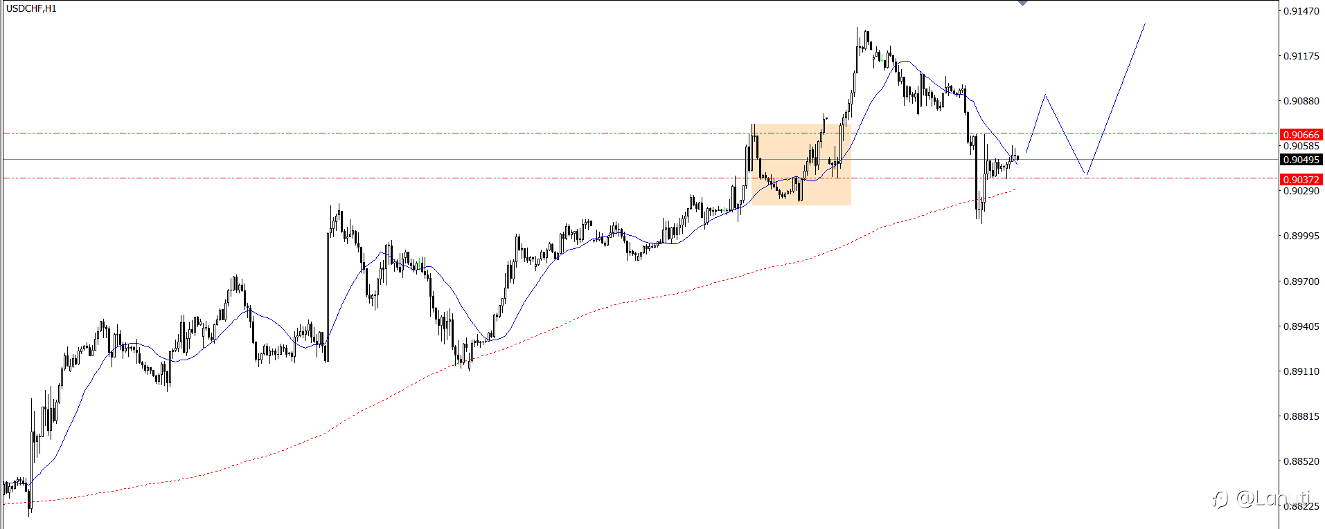 PLAN TRADE 7/1/25