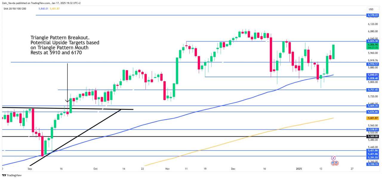 Markets weekly outlook: Trump 2.0 takes flight as BoJ decision looms