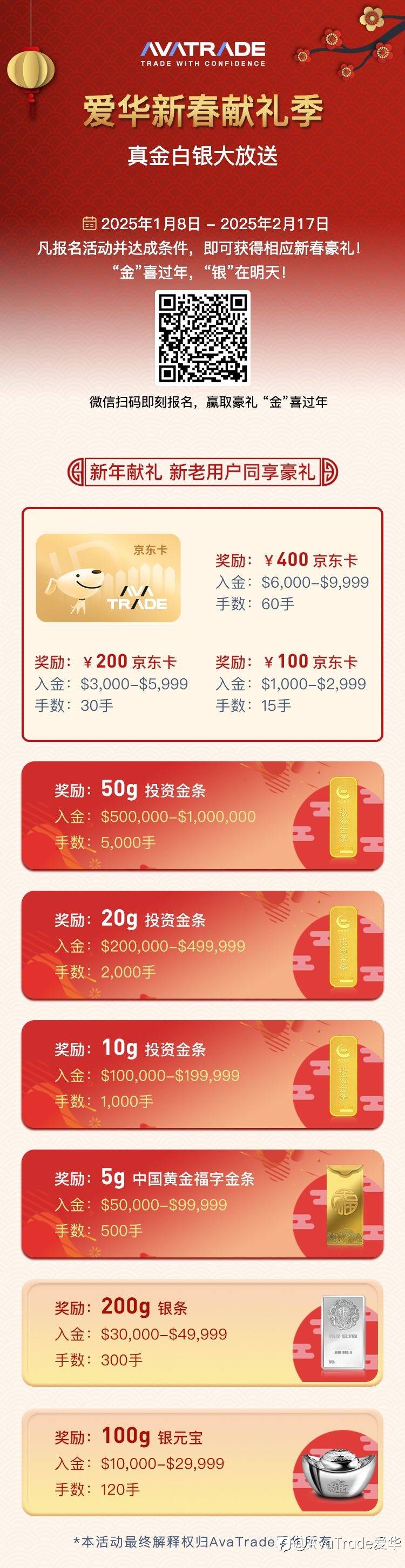 AvaTrade爱华蛇舞金春 福满乾坤送黄金活动