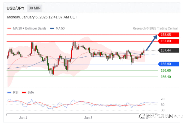 1.6TradingCentral 行情分析