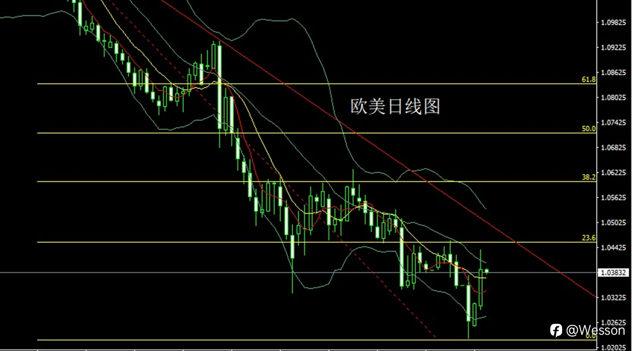 1月7日：关税谣言引巨震，金银锤头做短多